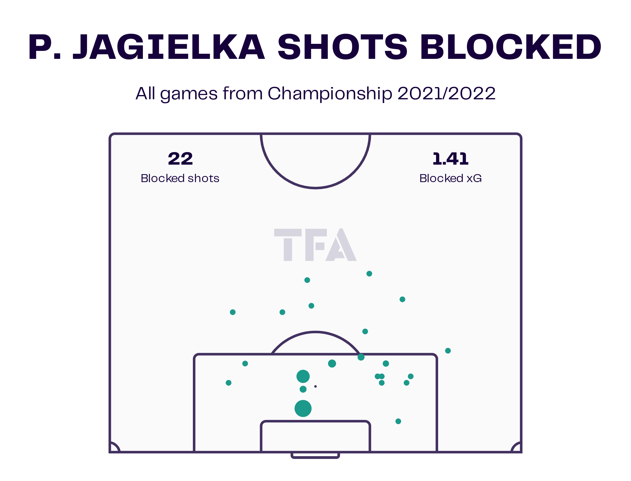 Phil Jagielka Stoke City EFL Championship 2022-23 Data Stats Analysis