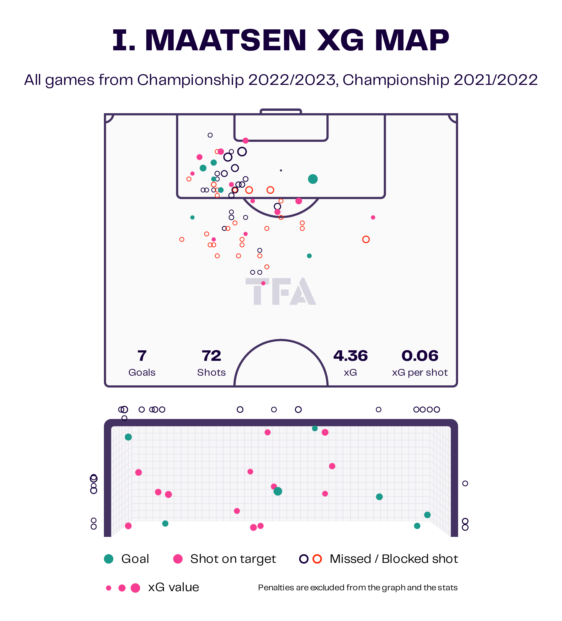Ian Maatsen – Burnley: EFL Championship 2022-23 Data, Stats, Analysis and Scout report