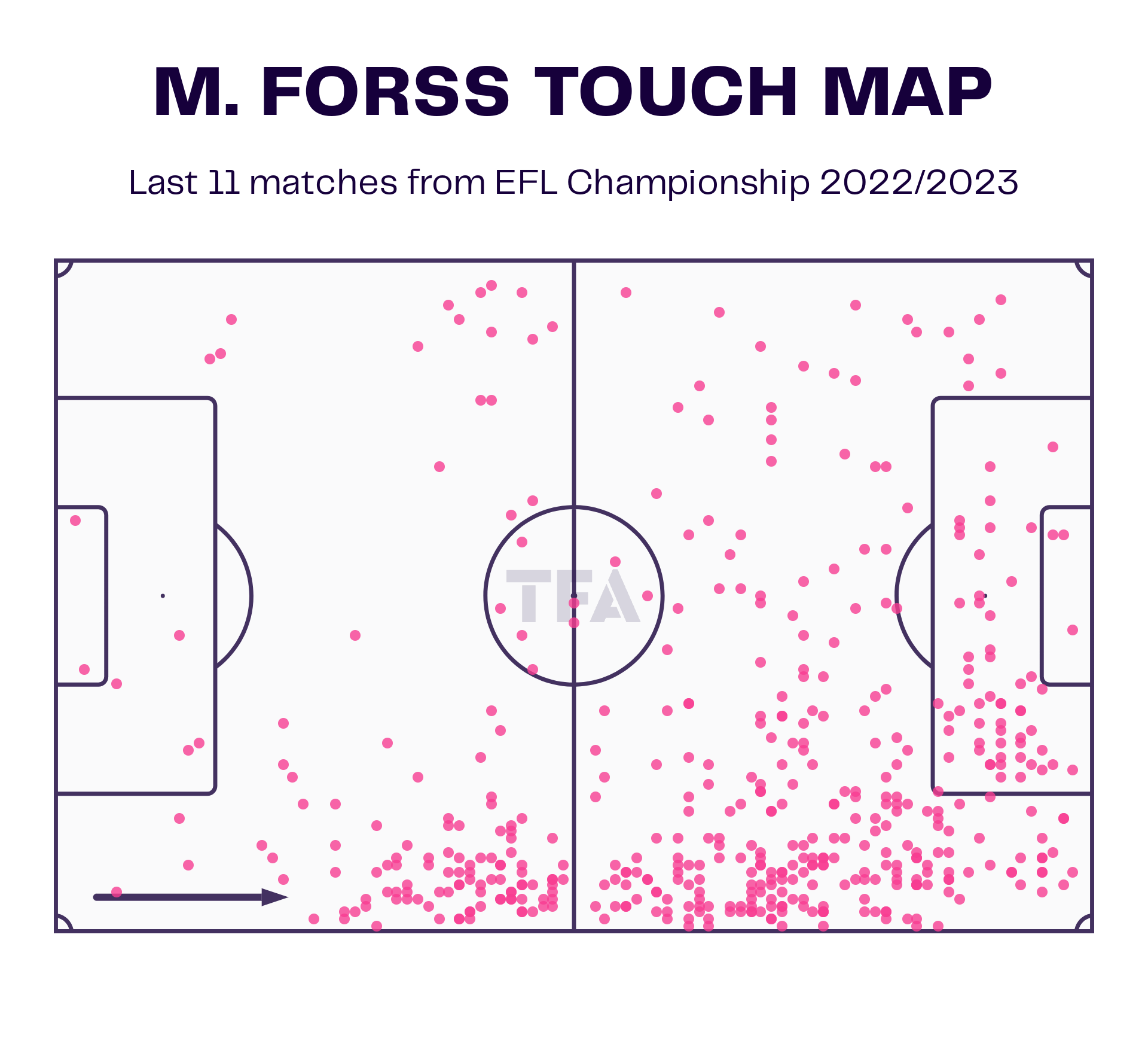 Marcus Forss – Middlesbrough: EFL Championship 2022-23 Data, Stats, Analysis and Scout report