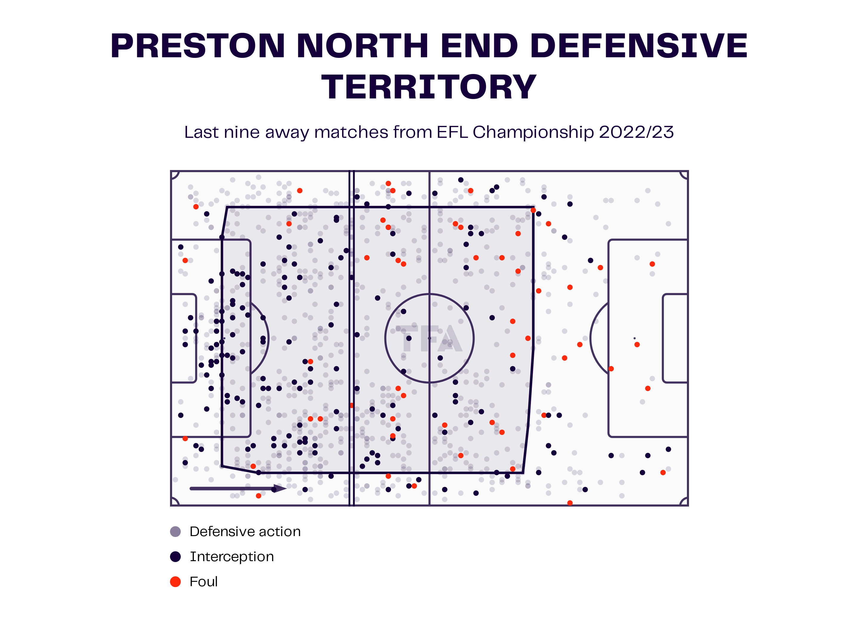 Preston North End: EFL Championship 2022-23 Data, Stats, Analysis and Scout report